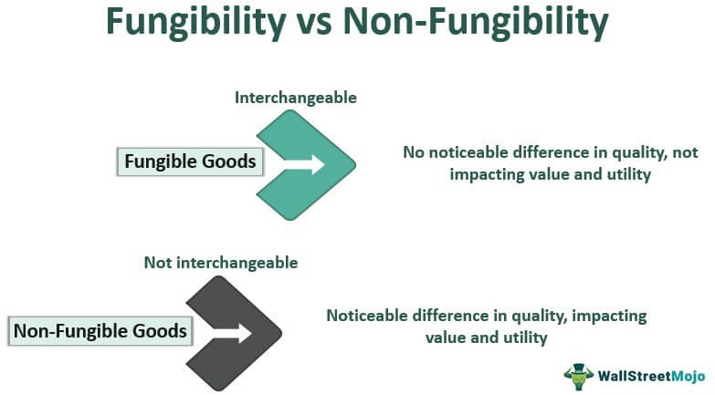 fungibility