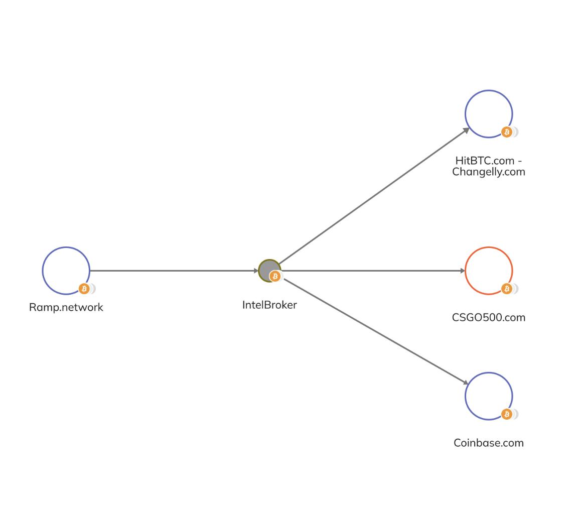 intelbrokerdiagram