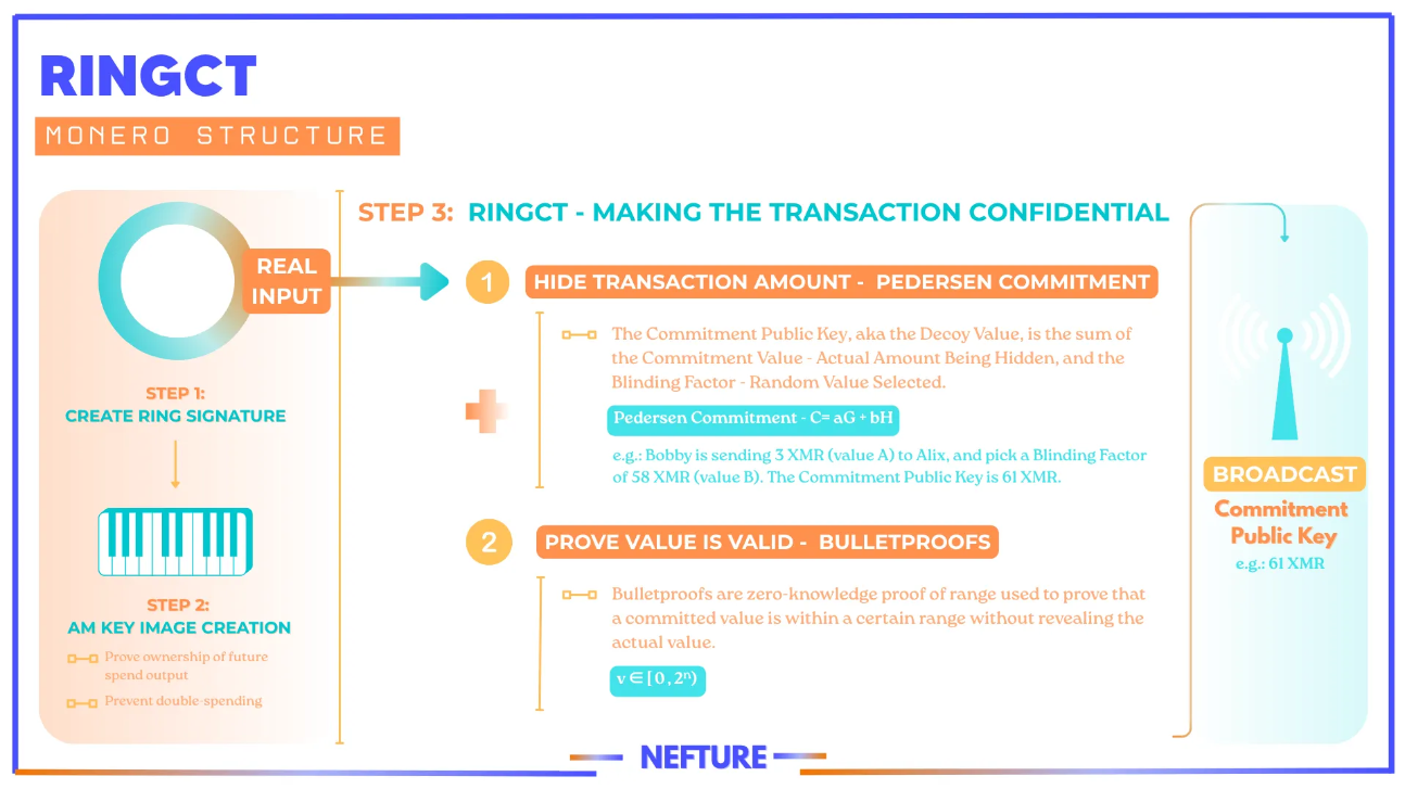 Bitcoin Blockchain