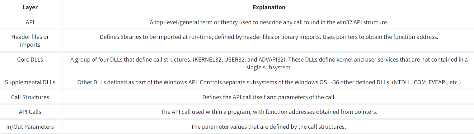 windows api layers